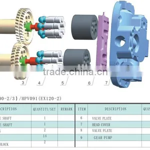 HPV091 Excavator Pump Parts thumbnail-2