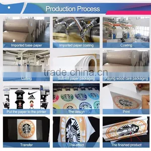 Heat Transfer Paper Rolls Textile Printing thumbnail-5