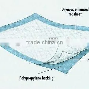 Wholesale Adult Diapers Surgical Disposable Under Pad High Absorbing Polymer Material Hot Sale thumbnail-2