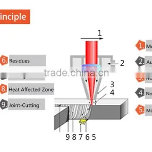 BCL-XS Screw Drive Cnc CO2 Laser Cutting Machine With Factory Price thumbnail-3