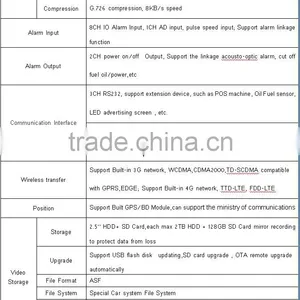 AHD 8CH Car Mobile Digital DVR With Protect Data Completeness for Car Train POLICE thumbnail-4