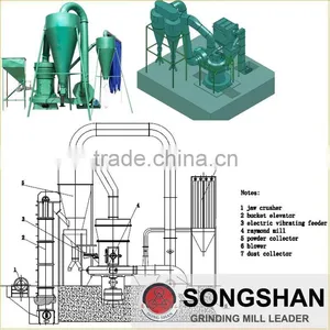 Steatite Grinding Mill thumbnail-6