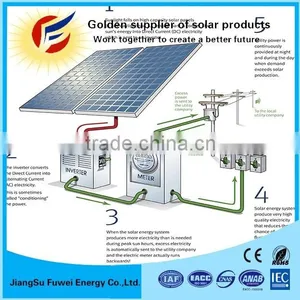 Home Solar Panel Energy System 350w 550w 1kw 2kw 3kw 4kw 5kw The Professional Manufacturers In China thumbnail-6