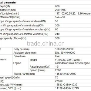 Truck Mounted 600m Dfc-600 China Factory Used Borehole Well Drilling Machine for Water Price thumbnail-4