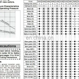 SMC Tubing TU0604B-100 thumbnail-2