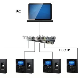 Realand A-F011B Built-in ID Card Sensor, Verification Mode With Fingerprint, Card, Password and Any Combination thumbnail-4