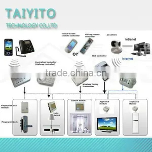 TAIYITO X10 Plc Smart Home Control System thumbnail-1