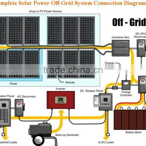1kw Rooftop Installation Alluminum Solar Racking Solar Panel Mounting thumbnail-3