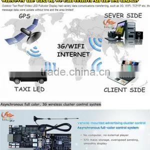 RGX-18 P6 Full Color Taxi Top LED Display for Advertising thumbnail-6