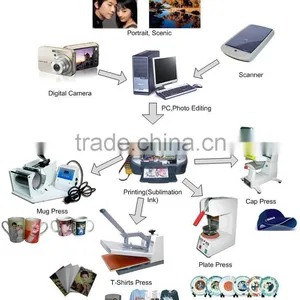 Sublimation Heat Transfer Paper for Mugs, Ceramic and 100% Polyester T-shirt Sublimation Paper thumbnail-2