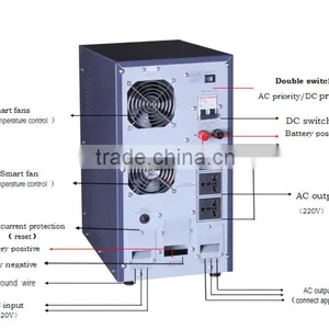 Off Grid Solar Power Inverter dc to ac For Solar and Wind Hybrid System FR-207 thumbnail-5