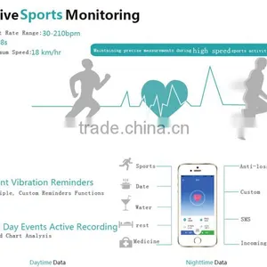 SIFIT-8.6 New Wristband Pedometer Waterproof, Steps Counter Acitvity Tracker, Heart Rate Monitoring thumbnail-5