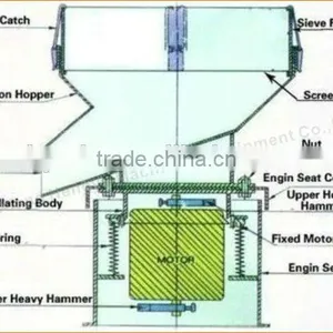 HY-450 Hengyu Professional Vibrating Screen Small Size thumbnail-5