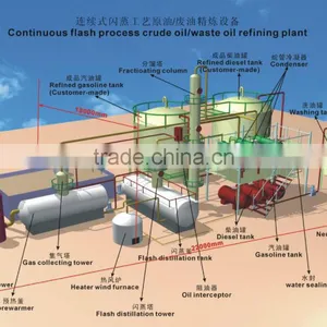 Tech Maturity Easy Operation 24Hours Non-stop Waste Engine Oil Distillation Plant 15Ton Per Day thumbnail-4