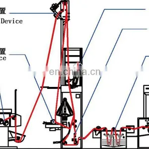 VS-E Automatic Fabric Untwisting Machine thumbnail-5
