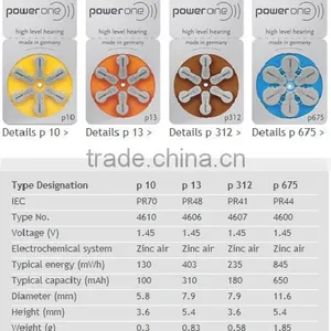 Power One Hearing Aid Battery Hottest Selling Zinc Air Hearing Aid Battery thumbnail-2