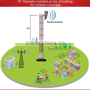 5 Watt Cell Phone Signal Repeater 900 1800 Cheap Outdoor Dual Band Long Distance GSM Repeater thumbnail-4