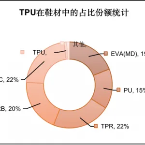 Low Temperature Hot Melt Adhesive Resin TPU Solvent Ester Dissolution thumbnail-4