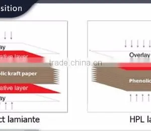 Exterior HPL in LULI Group thumbnail-6