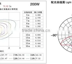 High Power LED Street Light 180W thumbnail-4
