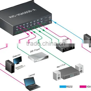 Latest VGA 24x18 Matrix Switchers thumbnail-2