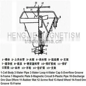 The New Custom Hengchuan Magnetic Sludge Removing Machine thumbnail-3