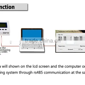 Favourable Price for Christmas High Performance Temperature Humidity Controller, Temperature Sensor/monitor for Library thumbnail-5