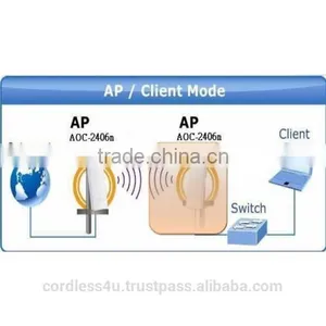 C4U-2AOC2406n Up to 2km New 2.4Ghz Mimo Point to Point Data Link FCC CE thumbnail-4