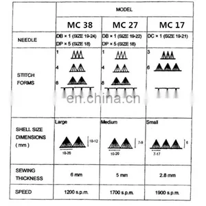 38-2shell Stitch Machine thumbnail-3