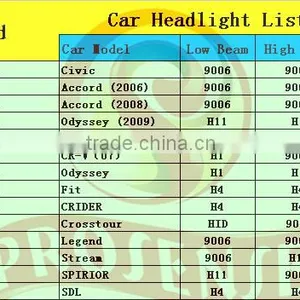 Prosense 12V Car Headlamp Bulb Hb3u 9005 Headlight for Honda Crosstour thumbnail-3
