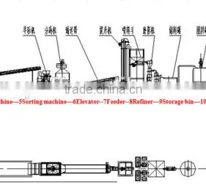 Well-sold Peanut/Nuts Roaster Machinery Machine thumbnail-5