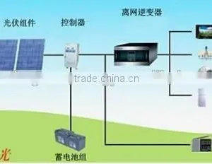 Powerful High Quality High Efficiency 250w Solar Panel for Distant Areas Solar System thumbnail-1