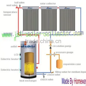 Jiadele Pressurized/non-pressurized Solar Thermal Water Heater thumbnail-1