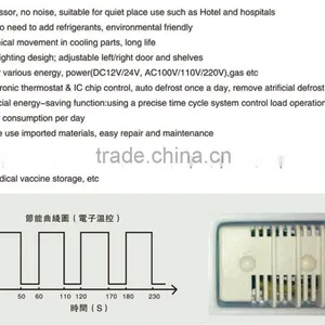 No Mechanical Wear Glass Door Freezer Wholesale thumbnail-4