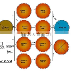 China Low Cost PUXIN Soft Dome Biogas Digester for Sewage Plant thumbnail-2