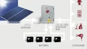 J.v.G. Off Grid Solution - a Maximum Output of 400 to 2.000 W thumbnail-2