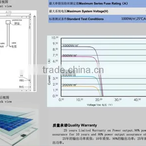 18v Poly Silicon Solar Panel 155W for Home thumbnail-4