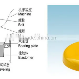 S78-40 Machine Anti-vibiration Mounts (Highgrade Type) thumbnail-2