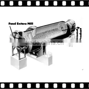 Supply Cement Plant Machine, Cement Ball Mill, Ball Grinding Mill thumbnail-3