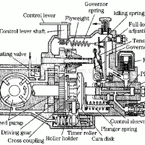 Mechanical Pump Head 1 468 334 047/4047 4/11L Fits Pump Head Assembly JMC JX493ZLQ3 thumbnail-1