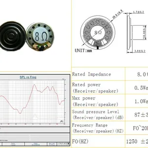 Top Sale 20mm Speaker Parts 8ohm 0.5w Micro Speakers for Earphone thumbnail-4