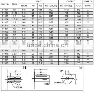 P1301 M10 Ratio 1:1 540 to 1000 PTO Parallel Shaft Gearbox thumbnail-4