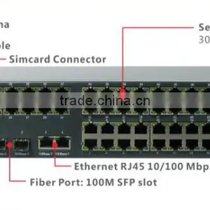 16Port Serial RS232 RS485 Ethernet Converter thumbnail-2