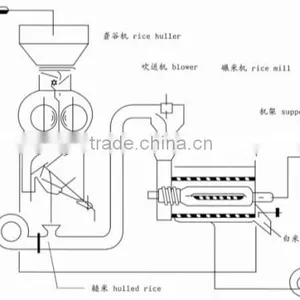 GDZJ Series Horizontal Combine Rice Mill(One Pass Rice Mill) thumbnail-2