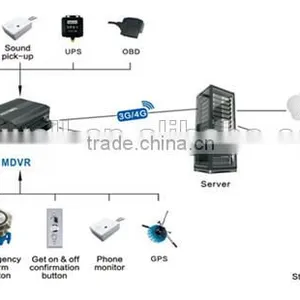 4 CH MDVR SUITABLE FOR ALL KINDS OF VEHICLES BUS TRUCK CAR DVR thumbnail-2