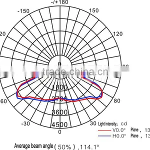 IP66 T6 80w 100w Excellent Lumen Alloy Waterproof Led Explosion Proof High Bay Light thumbnail-5