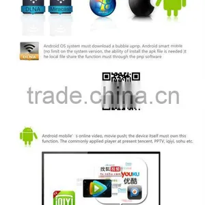 2015 Cloudnetgo Android Wifi Display Dongle in RK2928 Mali 400 Built in Wifi Support Miracast (WFD),DLNA/ Airplay With HDMI,Mic thumbnail-2