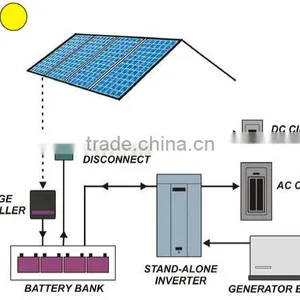 Portable 500W 1KW 2KW 3KW 4KW 5KW 8WK 10KW Up to 30KW Off Gird Solar Engery Power Generation System thumbnail-3