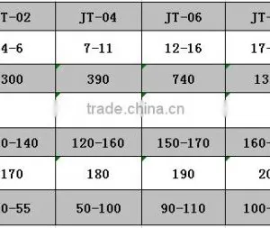 Jiangtu Rotary Timber Grapple For 4-40 Ton Excavator thumbnail-5