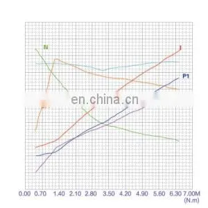 12V 1.6KW 2350RPM Electric DC Motor For Pump thumbnail-5